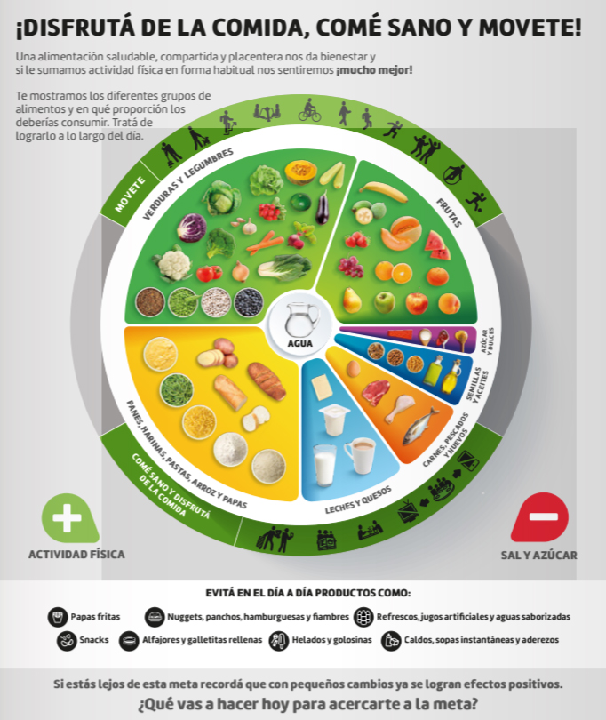 Presentación nueva Guía Alimentaria