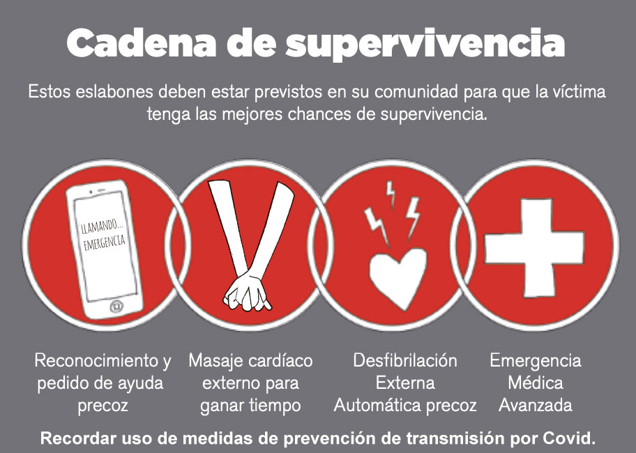 Cadena de supervivencia, contexto Covid.